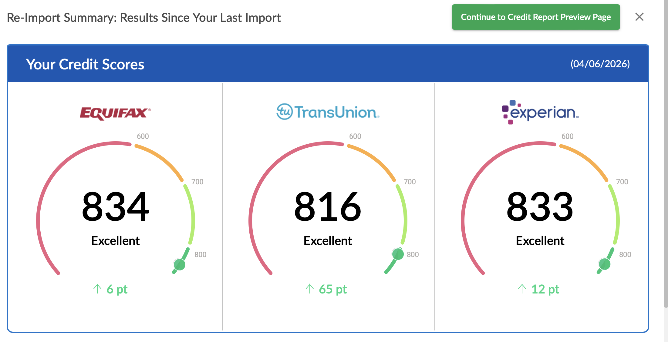 All 3 Bureaus 800+ — 834 / 816 / 833