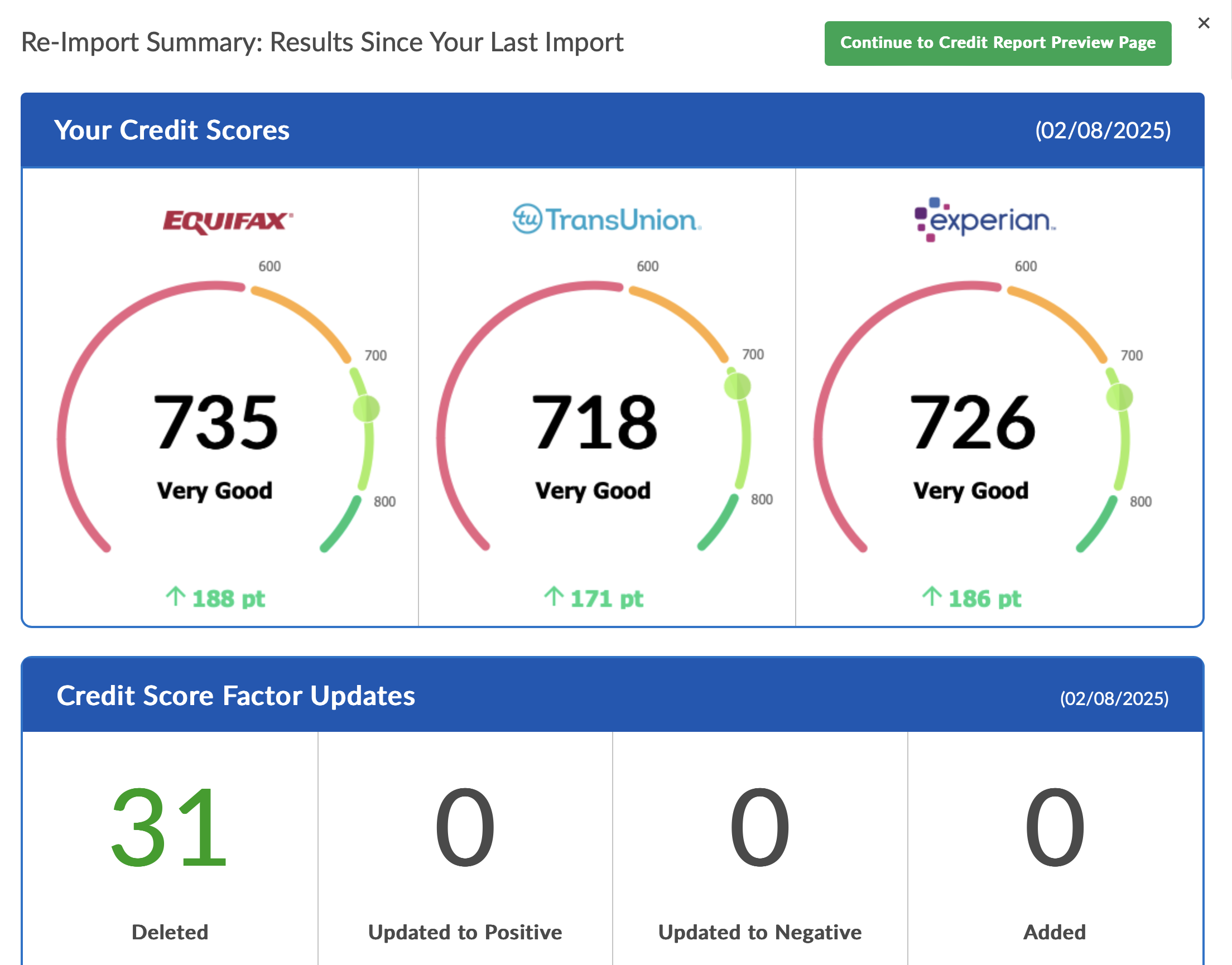 +545 Points Total — +188 / +171 / +186