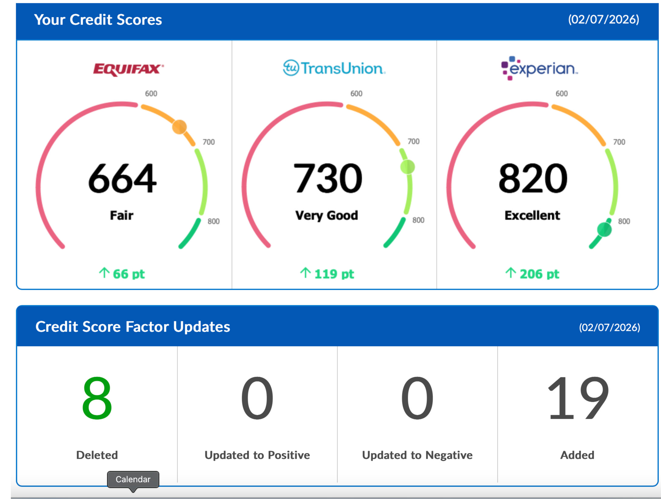 Experian 820 — Excellent — +391 pts · 19 items added