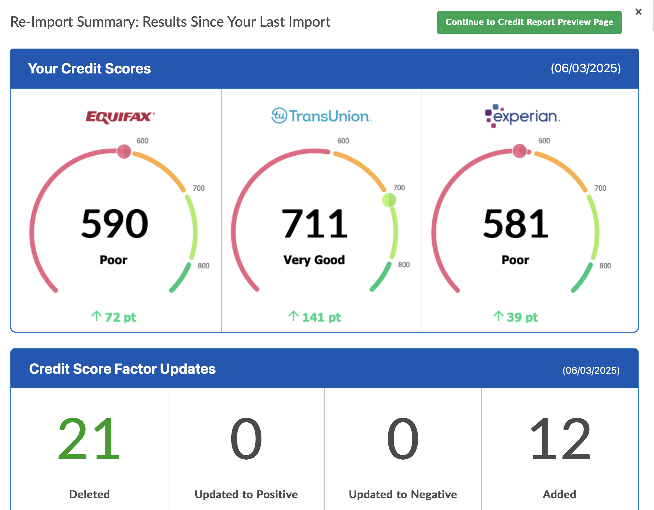 TransUnion +209 to 777 — +517 pts across bureaus