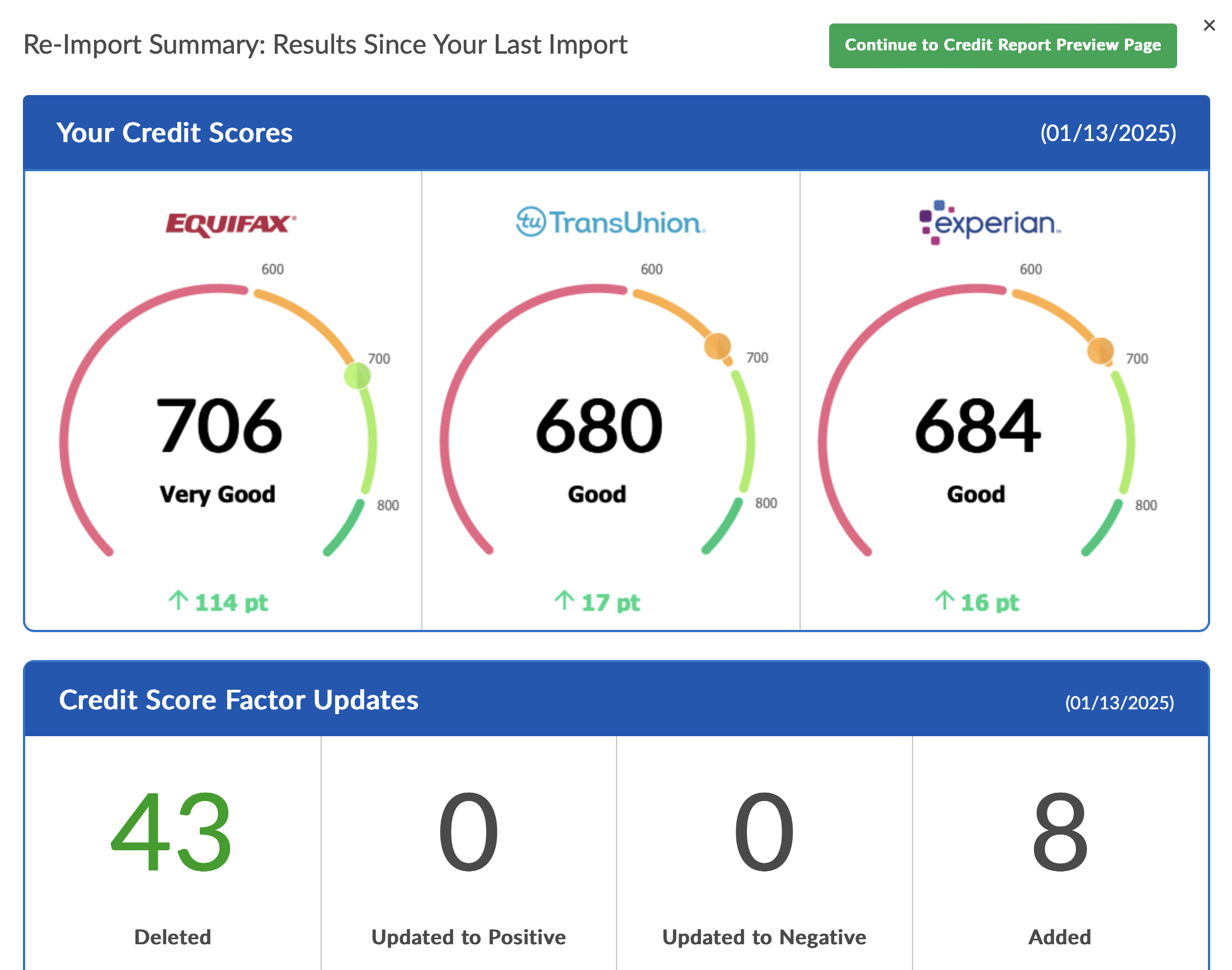 43 Deletions — Equifax 706 · +147 pts