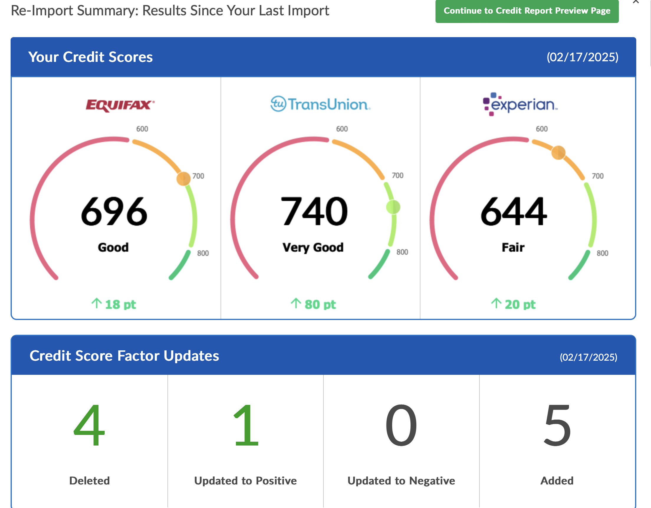 TransUnion 740 — +118 pts