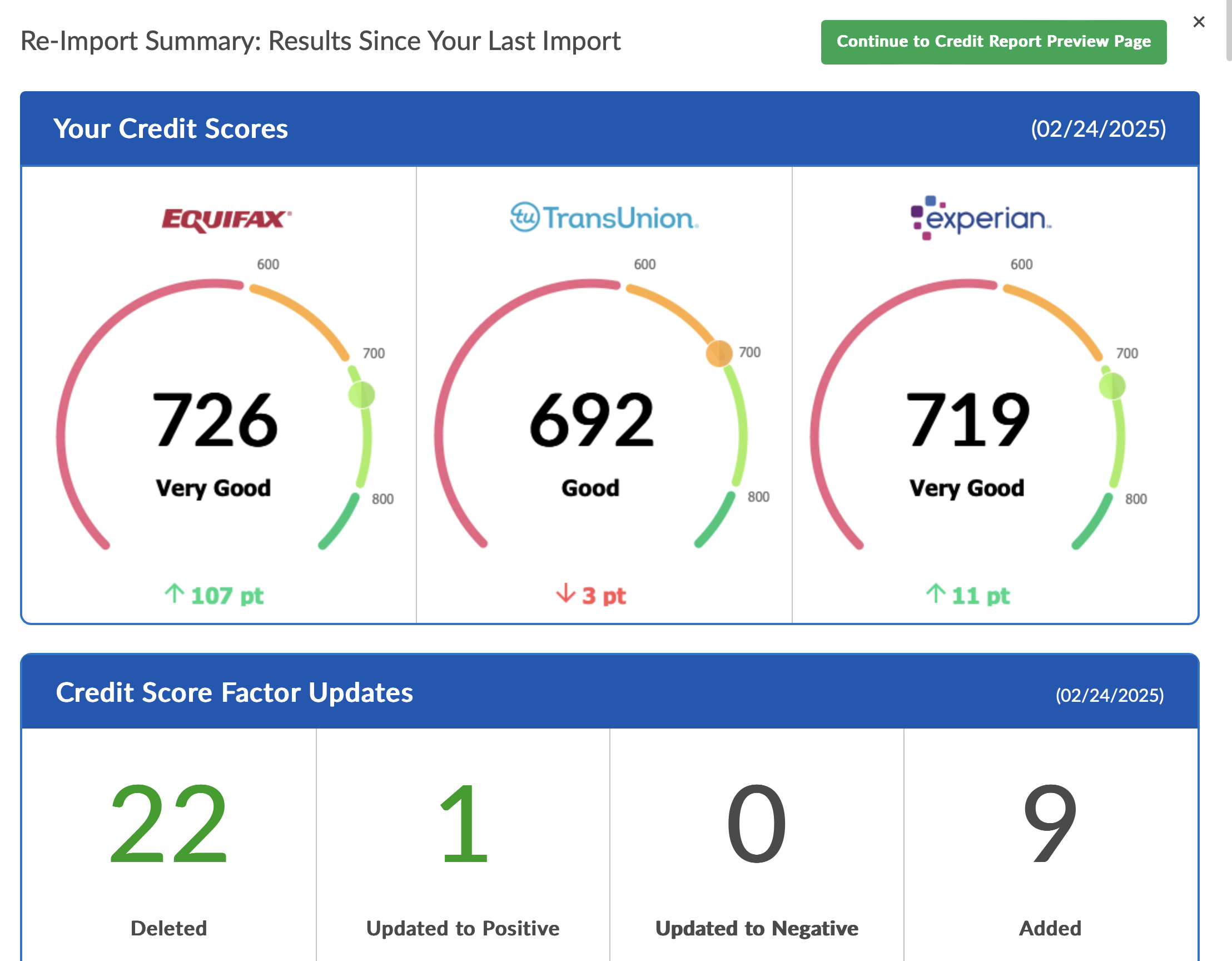 Equifax 726 — 22 deletions · +115 pts